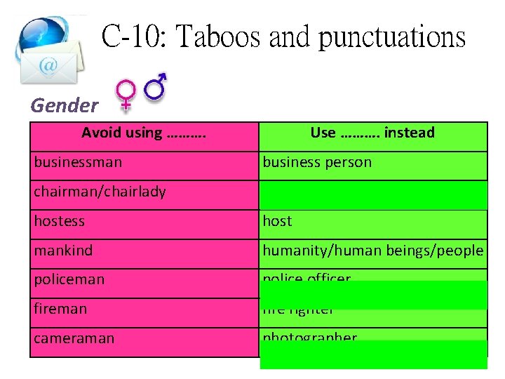 C-10: Taboos and punctuations Gender Avoid using ………. Use ………. instead businessman business person
