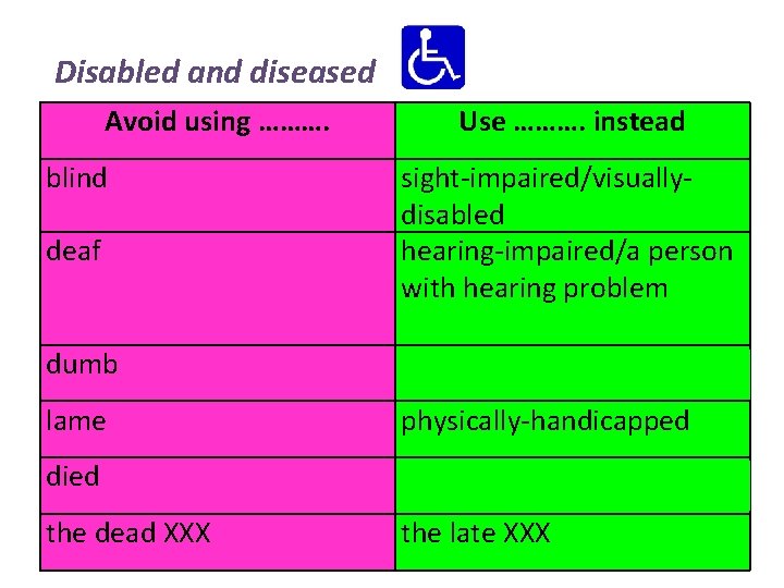 Disabled and diseased Avoid using ………. blind deaf Use ………. instead sight-impaired/visuallydisabled hearing-impaired/a person