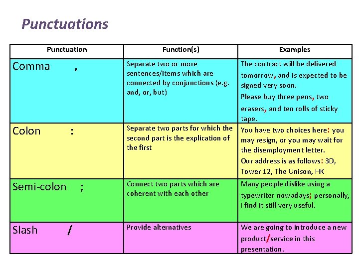 Punctuations Punctuation Comma , Colon : Function(s) Examples Separate two or more sentences/items which