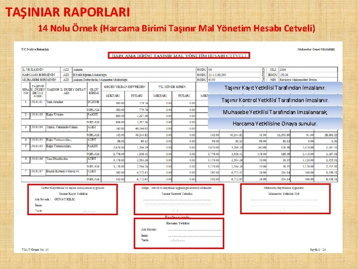 TAŞINIAR RAPORLARI 14 Nolu Örnek (Harcama Birimi Taşınır Mal Yönetim Hesabı Cetveli) Taşınır Kayıt