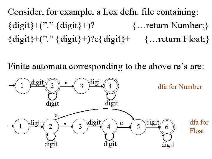 Consider, for example, a Lex defn. file containing: {digit}+(”. ” {digit}+)? {…return Number; }