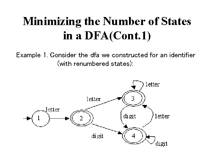 Minimizing the Number of States in a DFA(Cont. 1) Example 1. Consider the dfa