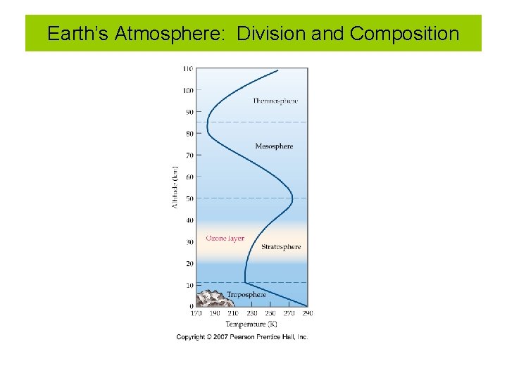 Earth’s Atmosphere: Division and Composition Earth’s Atmosphere: Division and Composition