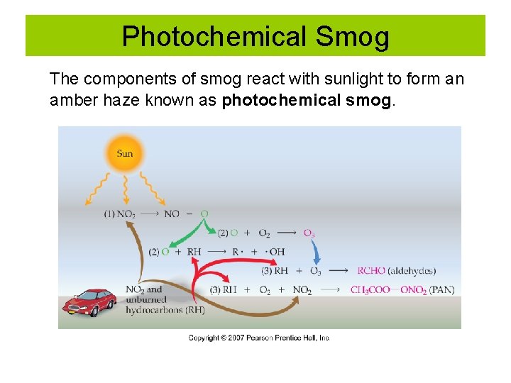 Photochemical Smog The components of smog react with sunlight to form an amber haze Photochemical Smog The components of smog react with sunlight to form an amber haze