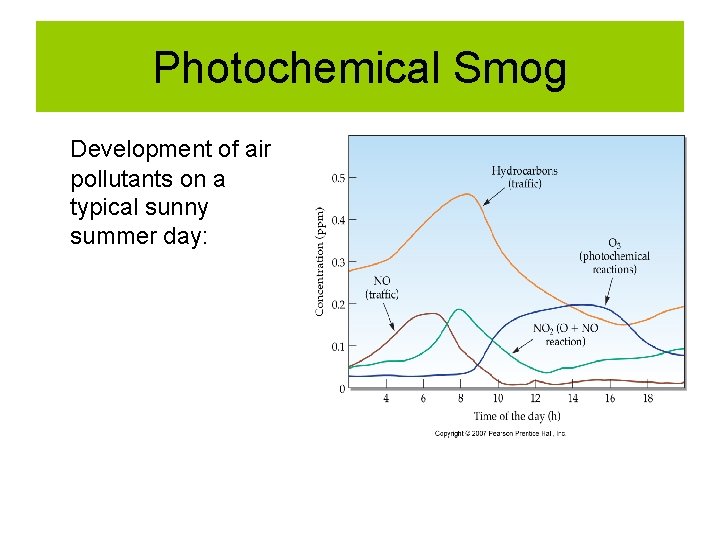 Photochemical Smog Development of air pollutants on a typical sunny summer day: • Photochemical Smog Development of air pollutants on a typical sunny summer day: •