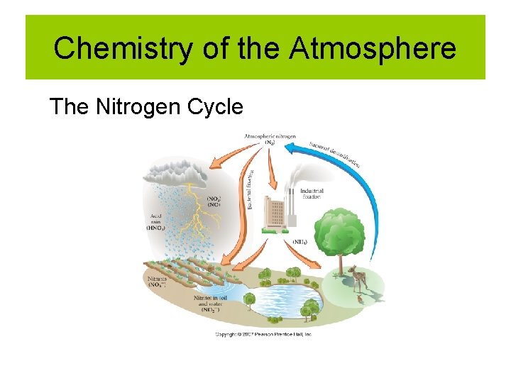 Chemistry of the Atmosphere The Nitrogen Cycle Chemistry of the Atmosphere The Nitrogen Cycle