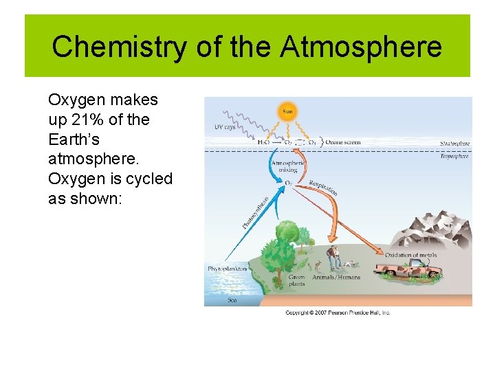 Chemistry of the Atmosphere Oxygen makes up 21% of the Earth’s atmosphere. Oxygen is Chemistry of the Atmosphere Oxygen makes up 21% of the Earth’s atmosphere. Oxygen is