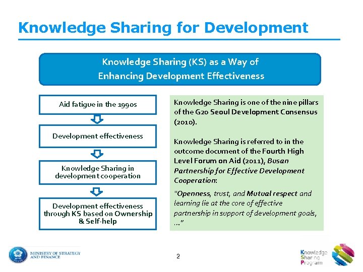 Knowledge Sharing for Development Knowledge Sharing (KS) as a Way of Enhancing Development Effectiveness