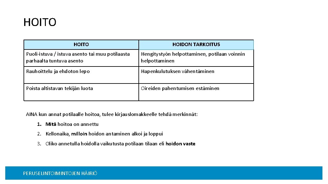 HOITO HOIDON TARKOITUS Puoli-istuva / istuva asento tai muu potilaasta parhaalta tuntuva asento Hengitystyön