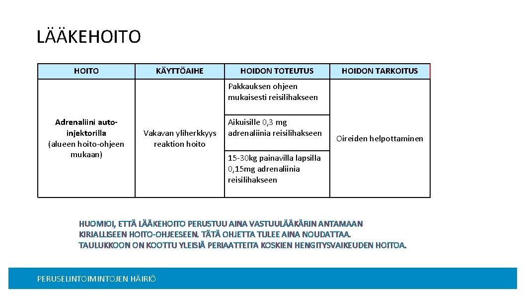 LÄÄKEHOITO KÄYTTÖAIHE HOIDON TOTEUTUS HOIDON TARKOITUS Pakkauksen ohjeen mukaisesti reisilihakseen Adrenaliini autoinjektorilla (alueen hoito-ohjeen
