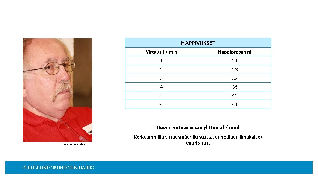 HAPPIVIIKSET Virtaus l / min Happiprosentti 1 24 2 28 3 32 4 36