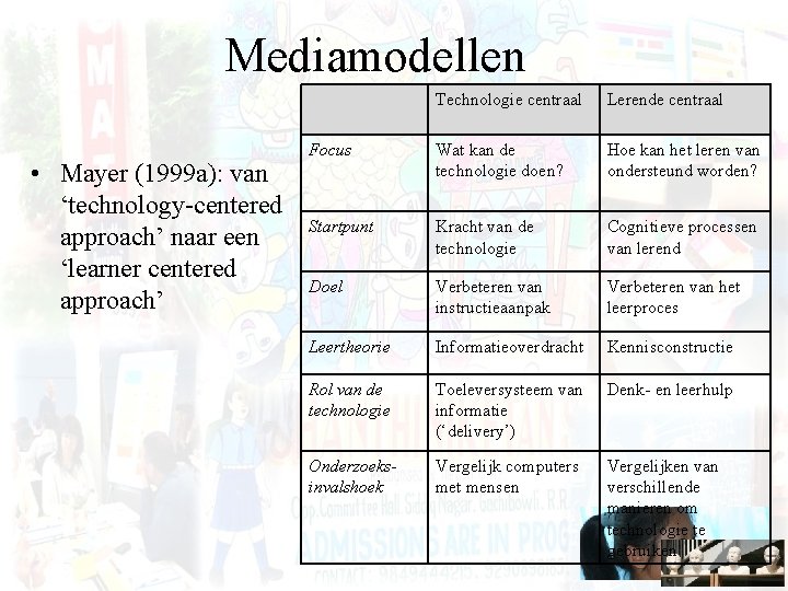 Mediamodellen • Mayer (1999 a): van ‘technology-centered approach’ naar een ‘learner centered approach’ Technologie