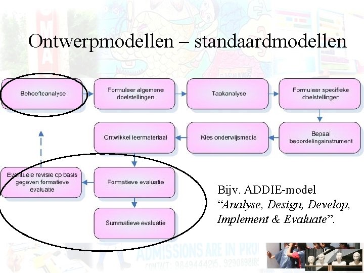 Ontwerpmodellen – standaardmodellen Bijv. ADDIE-model “Analyse, Design, Develop, Implement & Evaluate”. 
