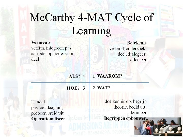 Mc. Carthy 4 -MAT Cycle of Learning 