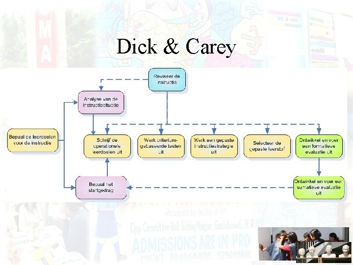 Dick & Carey 