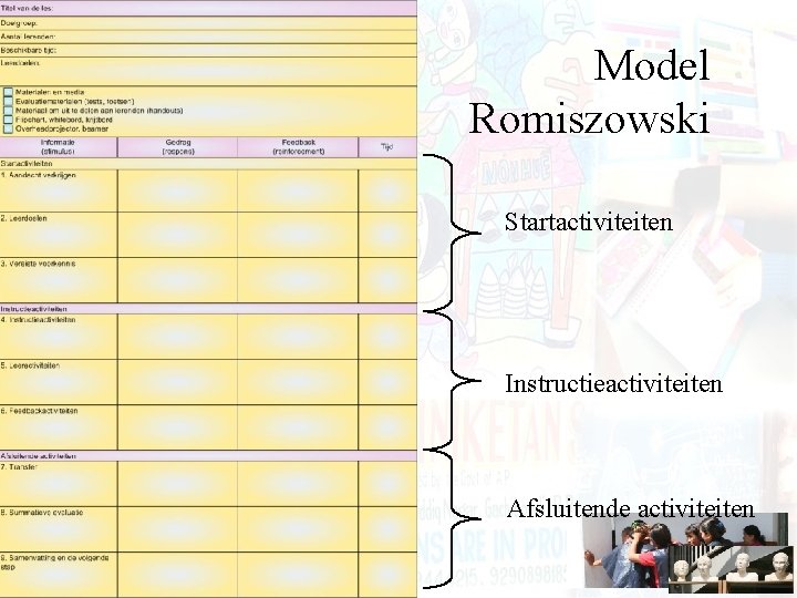  Model Romiszowski Startactiviteiten Instructieactiviteiten Afsluitende activiteiten 