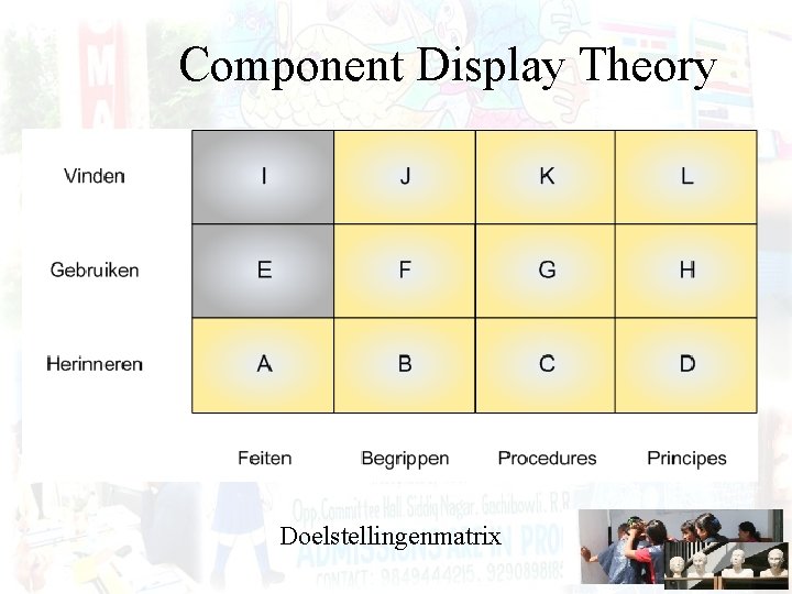 Component Display Theory Doelstellingenmatrix 