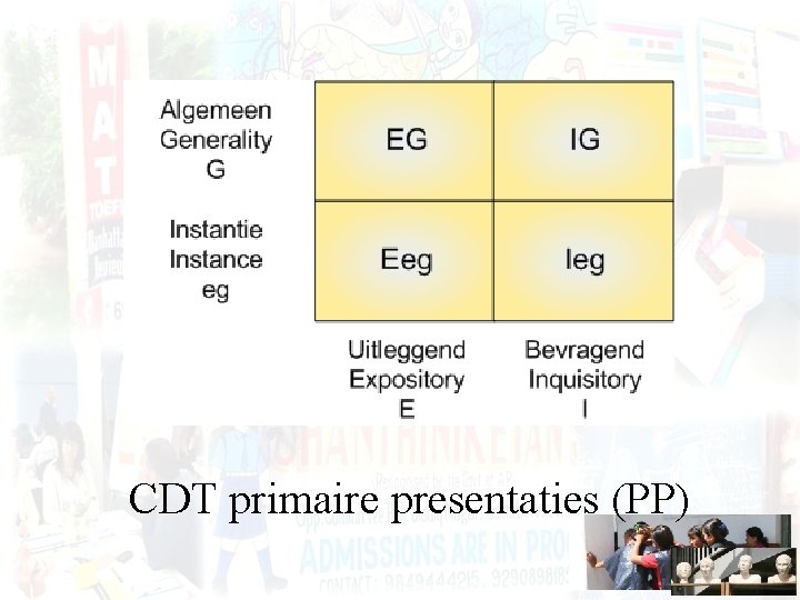 CDT primaire presentaties (PP) 
