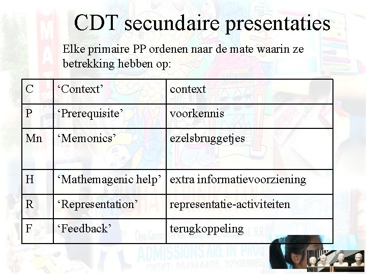 CDT secundaire presentaties Elke primaire PP ordenen naar de mate waarin ze betrekking hebben