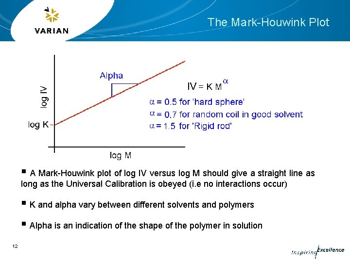 The Mark-Houwink Plot IV § A Mark-Houwink plot of log IV versus log M