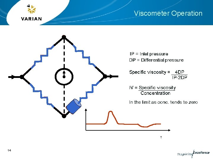 Viscometer Operation T 14 