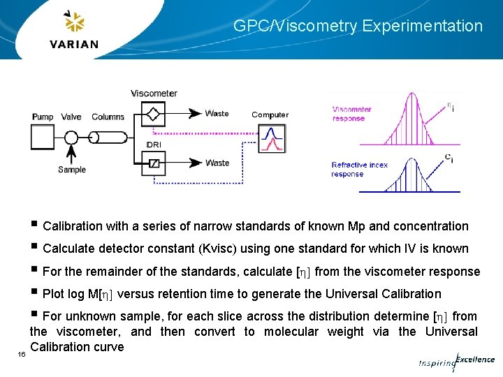GPC/Viscometry Experimentation § Calibration with a series of narrow standards of known Mp and