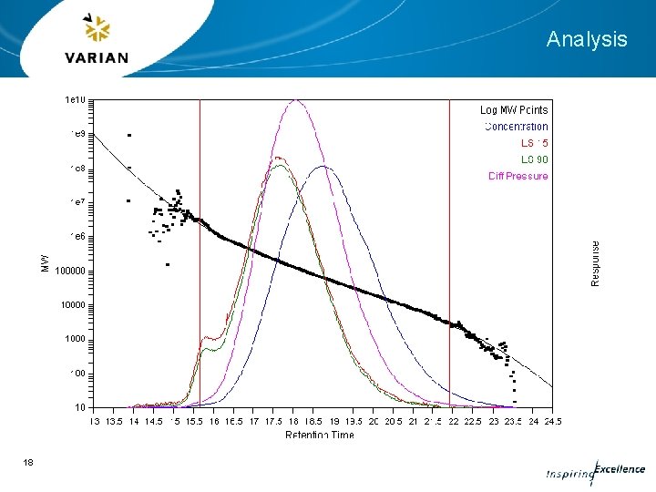 Analysis 18 