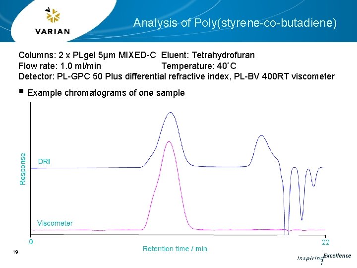 Analysis of Poly(styrene-co-butadiene) Columns: 2 x PLgel 5µm MIXED-C Eluent: Tetrahydrofuran Flow rate: 1.