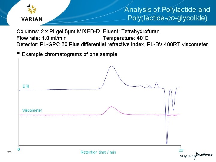 Analysis of Polylactide and Poly(lactide-co-glycolide) Columns: 2 x PLgel 5µm MIXED-D Eluent: Tetrahydrofuran Flow
