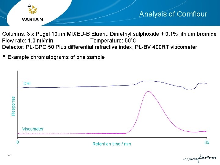 Analysis of Cornflour Columns: 3 x PLgel 10µm MIXED-B Eluent: Dimethyl sulphoxide + 0.