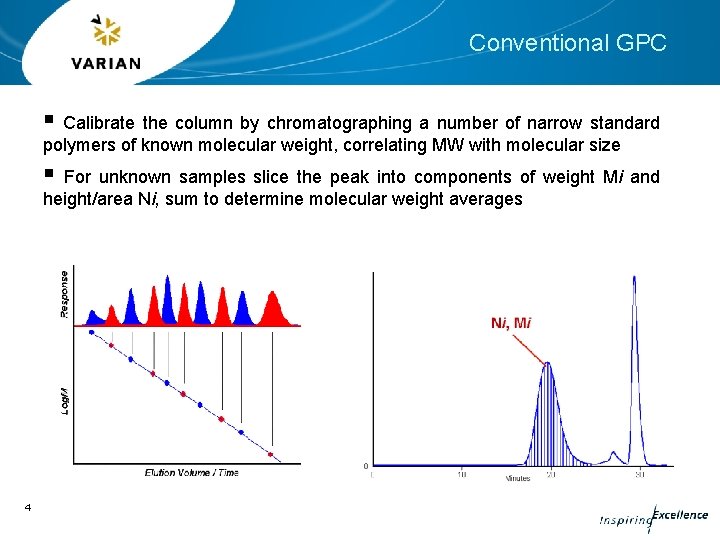 Conventional GPC § Calibrate the column by chromatographing a number of narrow standard polymers