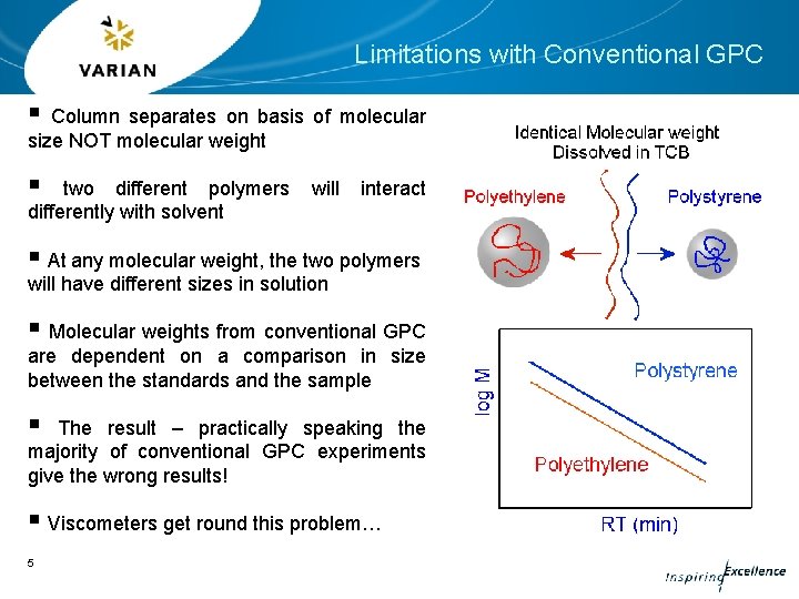 Limitations with Conventional GPC § Column separates on basis of molecular size NOT molecular