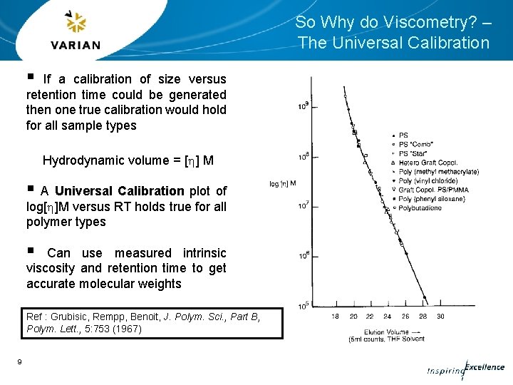 So Why do Viscometry? – The Universal Calibration § If a calibration of size