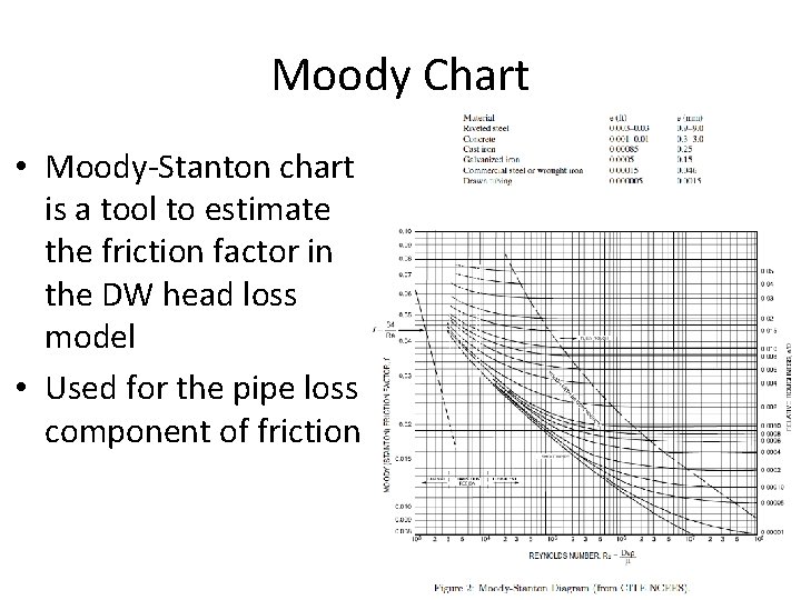 Moody Chart • Moody-Stanton chart is a tool to estimate the friction factor in