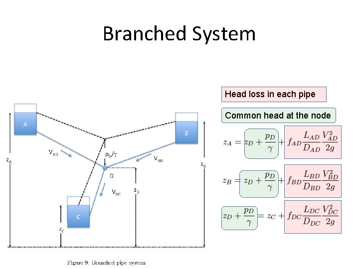 Branched System Head loss in each pipe Common head at the node 