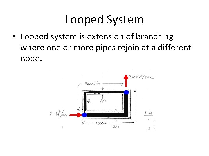 Looped System • Looped system is extension of branching where one or more pipes