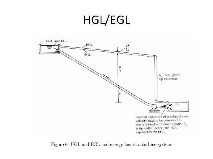 HGL/EGL 