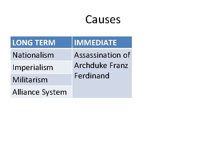 Causes LONG TERM Nationalism Imperialism Militarism Alliance System IMMEDIATE Assassination of Archduke Franz Ferdinand