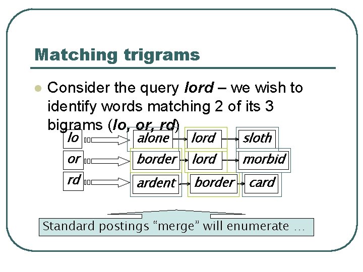 Matching trigrams l Consider the query lord – we wish to identify words matching