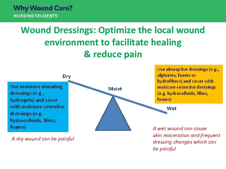 Wound Dressings: Optimize the local wound environment to facilitate healing & reduce pain Dry