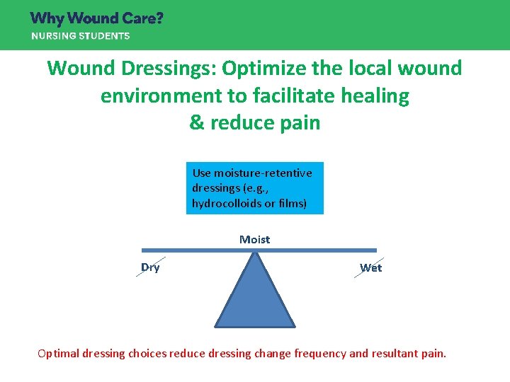 Wound Dressings: Optimize the local wound environment to facilitate healing & reduce pain Use