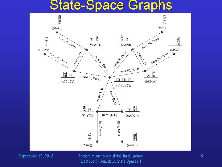 State-Space Graphs September 18, 2018 Introduction to Artificial Intelligence Lecture 5: Search in State