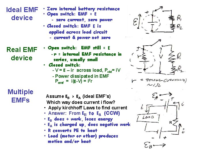 Ideal EMF device • Zero internal battery resistance • Open switch: EMF = E