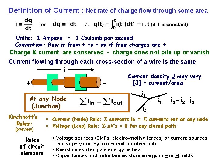 Definition of Current : Net rate of charge flow through some area Units: 1