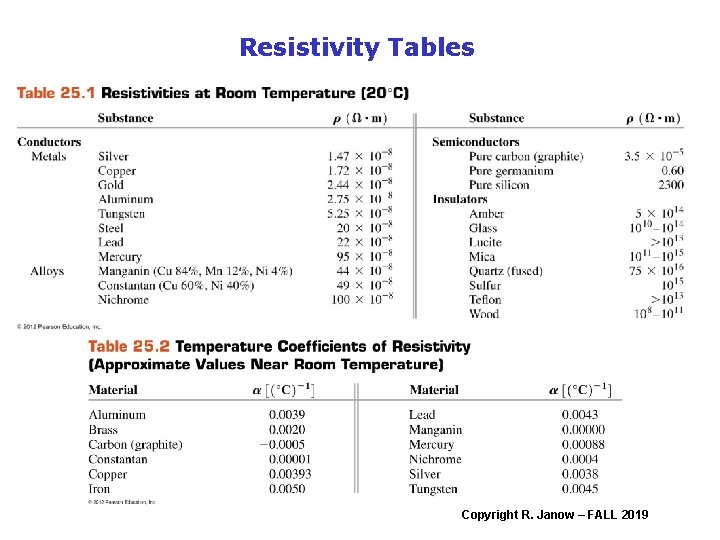 Resistivity Tables Copyright R. Janow – FALL 2019 