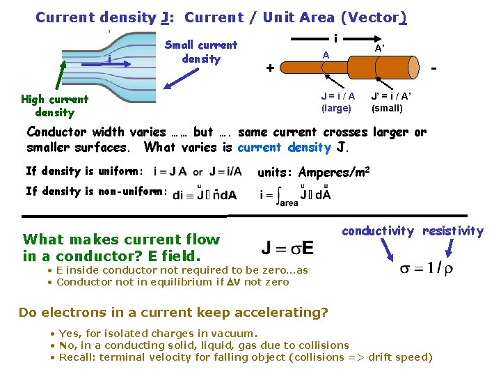 Current density J: Current / Unit Area (Vector) i Small current density i +