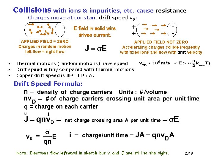 Collisions with ions & impurities, etc. cause resistance Charges move at constant drift speed