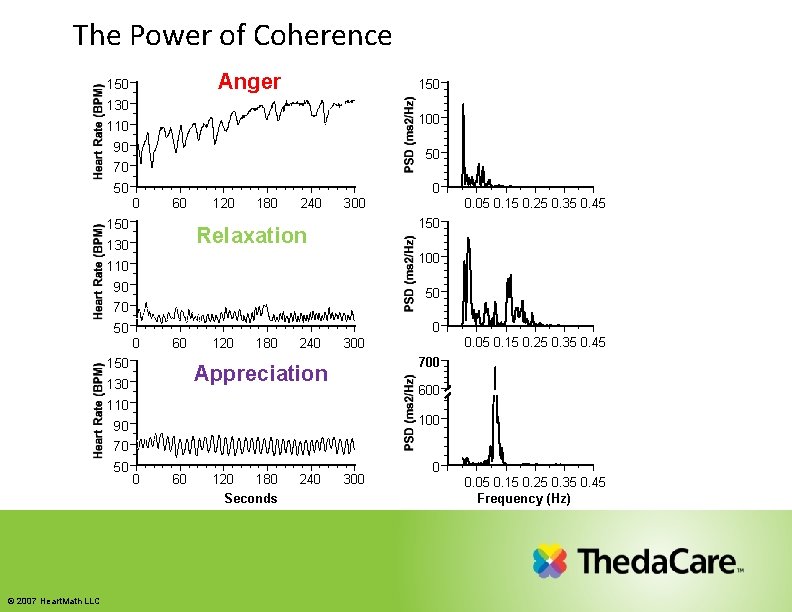 The Power of Coherence Anger 150 130 100 110 90 50 70 50 0 The Power of Coherence Anger 150 130 100 110 90 50 70 50 0