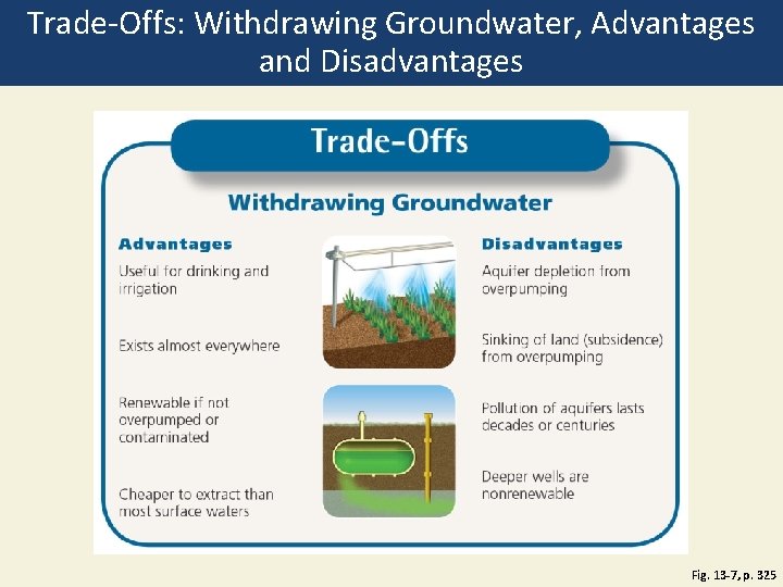 Trade-Offs: Withdrawing Groundwater, Advantages and Disadvantages Fig. 13 -7, p. 325 