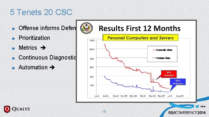 5 Tenets 20 CSC u Offense informs Defense u Prioritization u Metrics u Continuous 5 Tenets 20 CSC u Offense informs Defense u Prioritization u Metrics u Continuous
